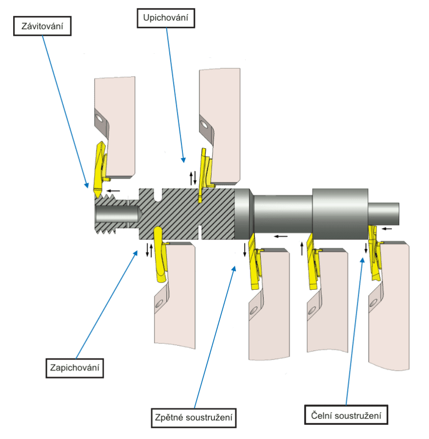 Swiss-Line - pracovní metody - G3 destičky