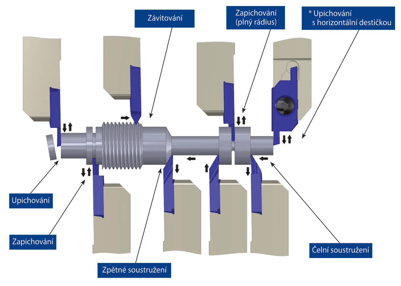 Swiss-Line - pracovní metody - polygonní destičky